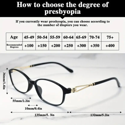 Lunetique™ - Sleek Metal Readers with Blue Light Filtering (40% Off) - Evesbury