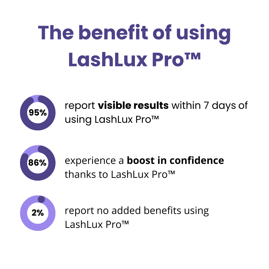 LashLux Pro™ - Lash Growth Serum (50% Off) - Evesbury